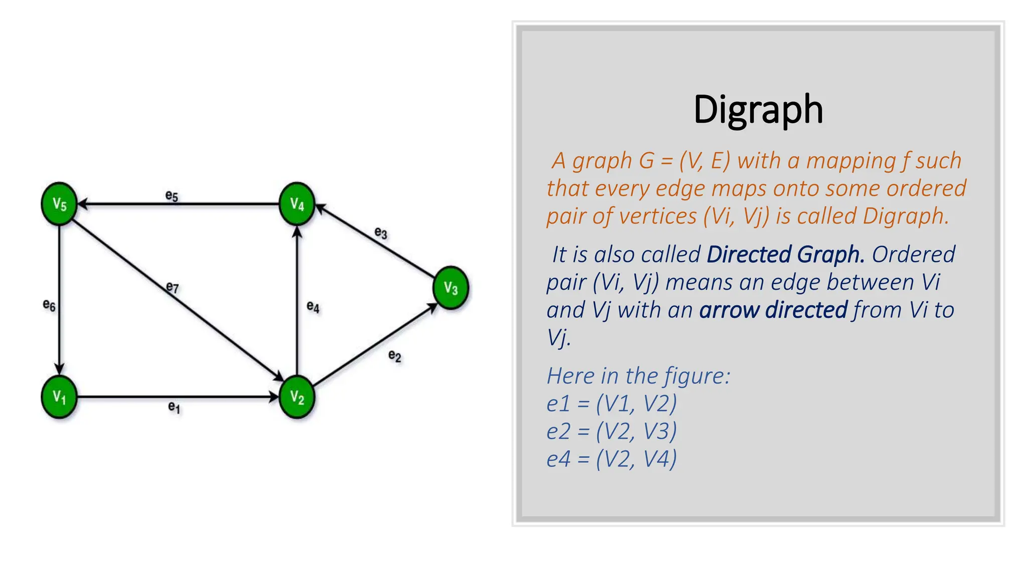 Digraph A graph G = (V, E) with a mapping f such that every edge maps onto some ordered pair of vertices (Vi, Vj) is called Digraph. It is also called Directed Graph. Ordered pair (Vi, Vj) means an edge between Vi and Vj with an arrow directed from Vi to Vj. Here in the figure: e1 = (V1, V2) e2 = (V2, V3) e4 = (V2, V4) 