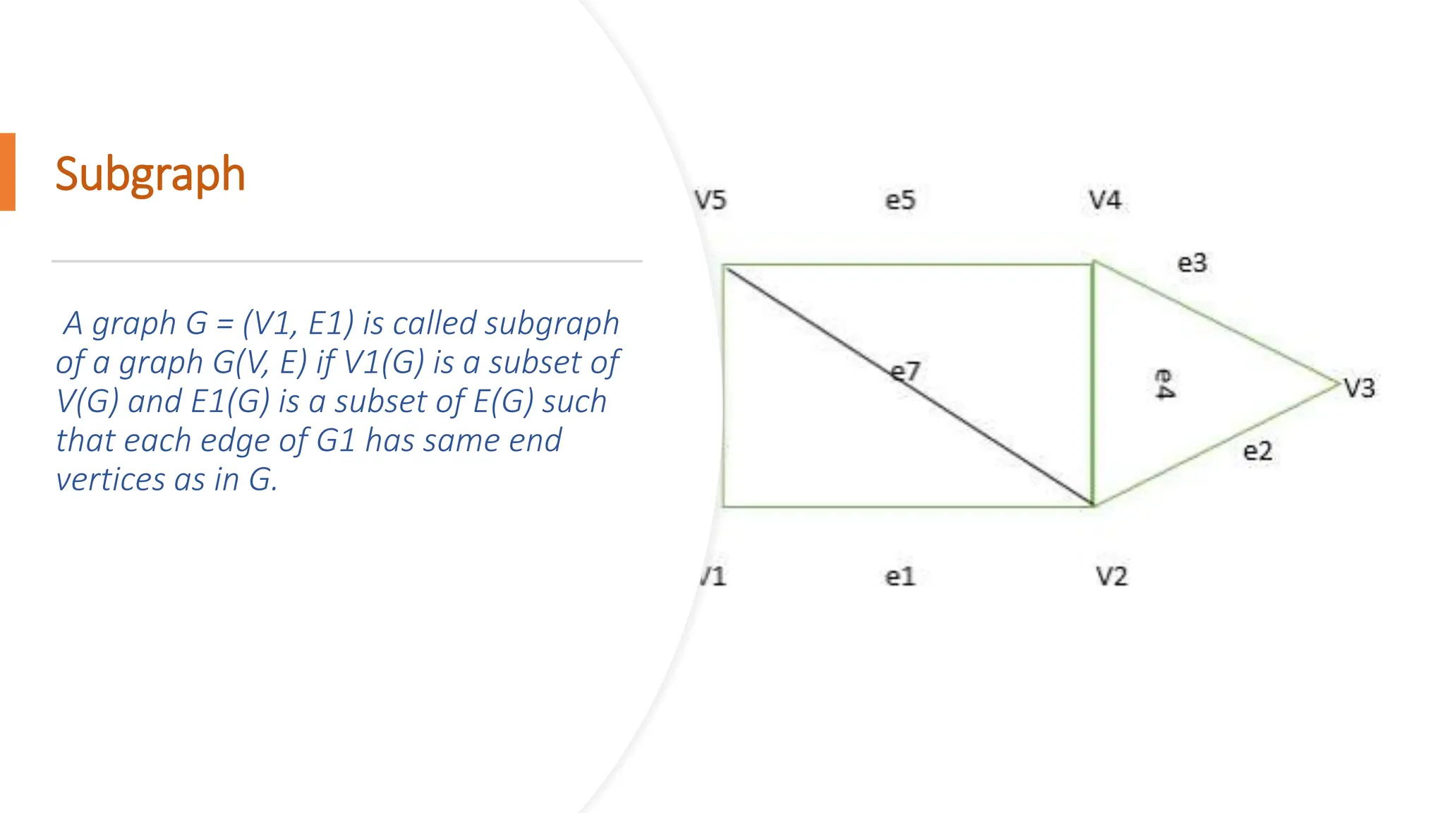 Subgraph A graph G = (V1, E1) is called subgraph of a graph G(V, E) if V1(G) is a subset of V(G) and E1(G) is a subset of E(G) such that each edge of G1 has same end vertices as in G. 