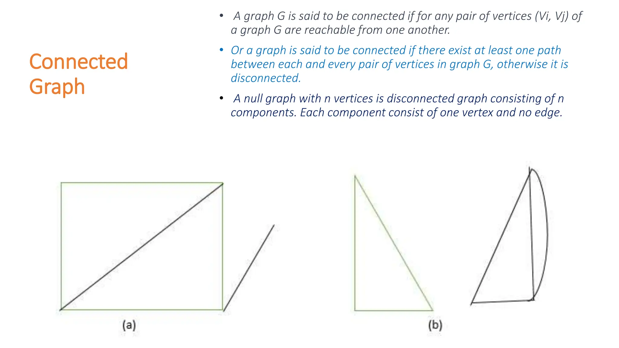Connected Graph • A graph G is said to be connected if for any pair of vertices (Vi, Vj) of a graph G are reachable from one another. • Or a graph is said to be connected if there exist at least one path between each and every pair of vertices in graph G, otherwise it is disconnected. • A null graph with n vertices is disconnected graph consisting of n components. Each component consist of one vertex and no edge. 