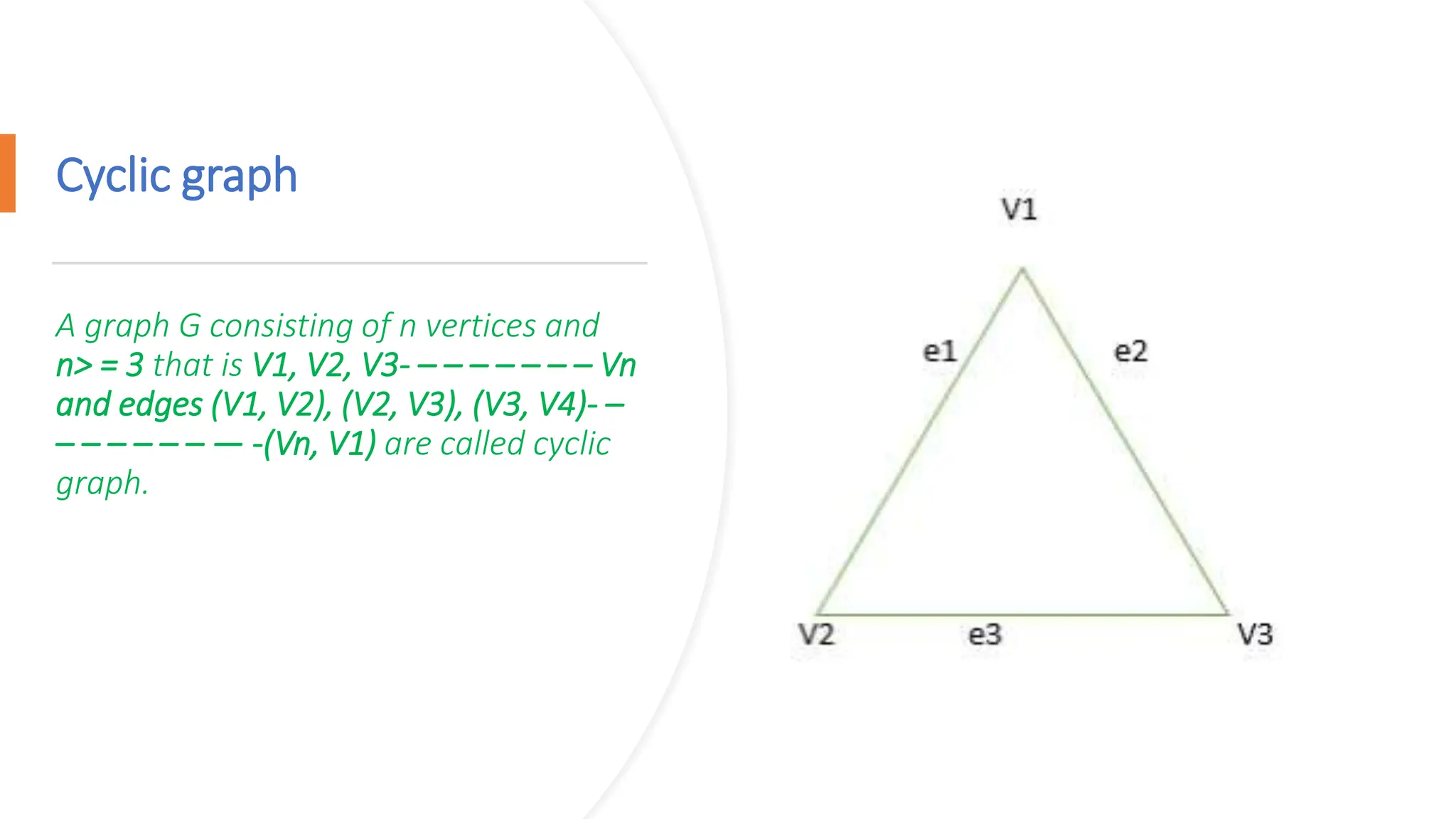 Cyclic graph A graph G consisting of n vertices and n> = 3 that is V1, V2, V3- – – – – – – – Vn and edges (V1, V2), (V2, V3), (V3, V4)- – – – – – – – — -(Vn, V1) are called cyclic graph. 