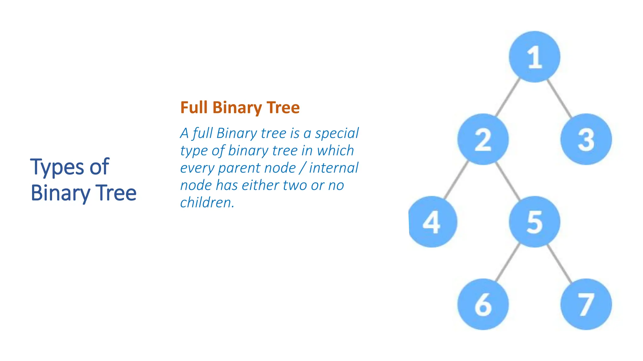 Types of Binary Tree Full Binary Tree A full Binary tree is a special type of binary tree in which every parent node / internal node has either two or no children. 