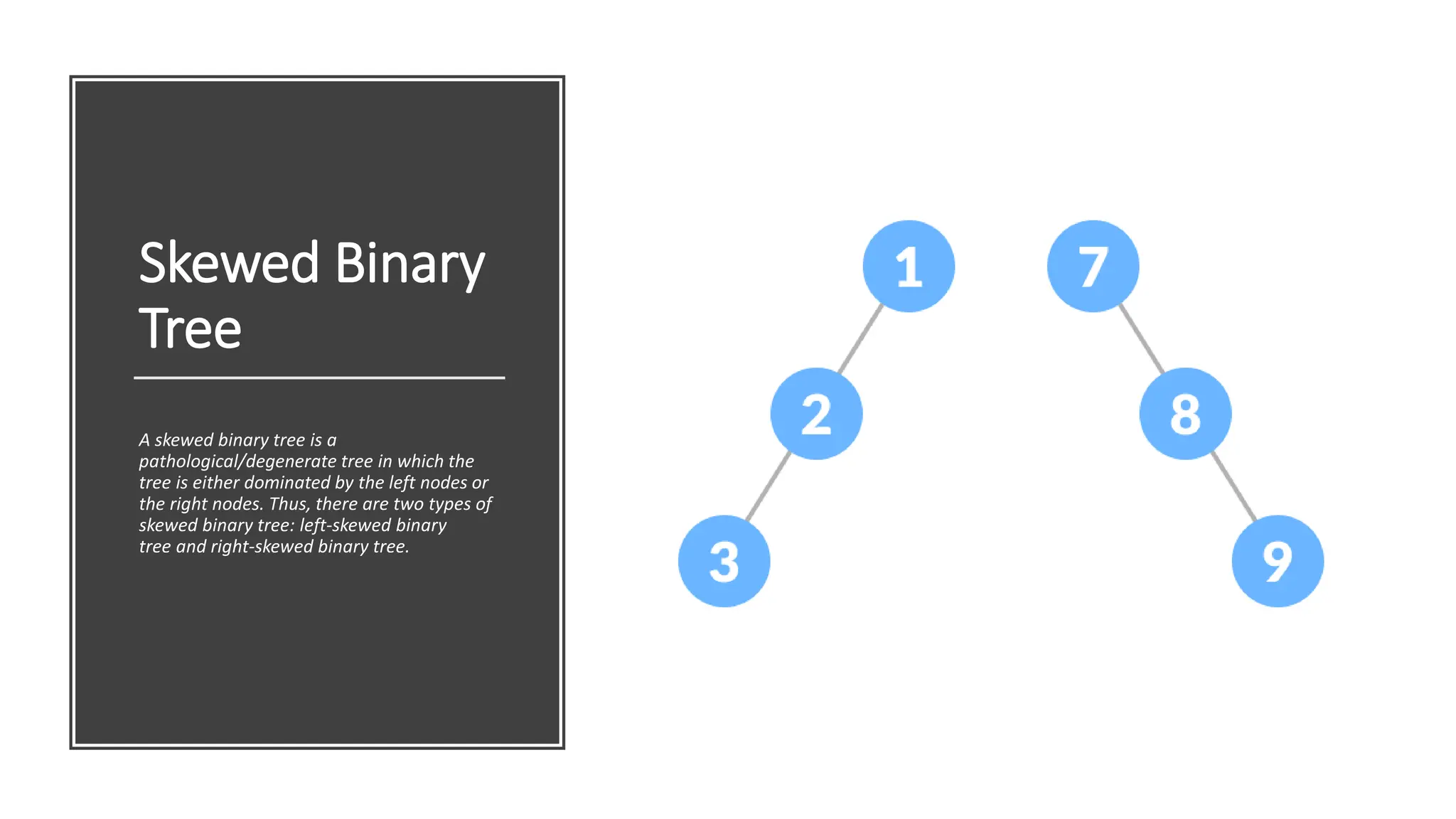 Skewed Binary Tree A skewed binary tree is a pathological/degenerate tree in which the tree is either dominated by the left nodes or the right nodes. Thus, there are two types of skewed binary tree: left-skewed binary tree and right-skewed binary tree. 