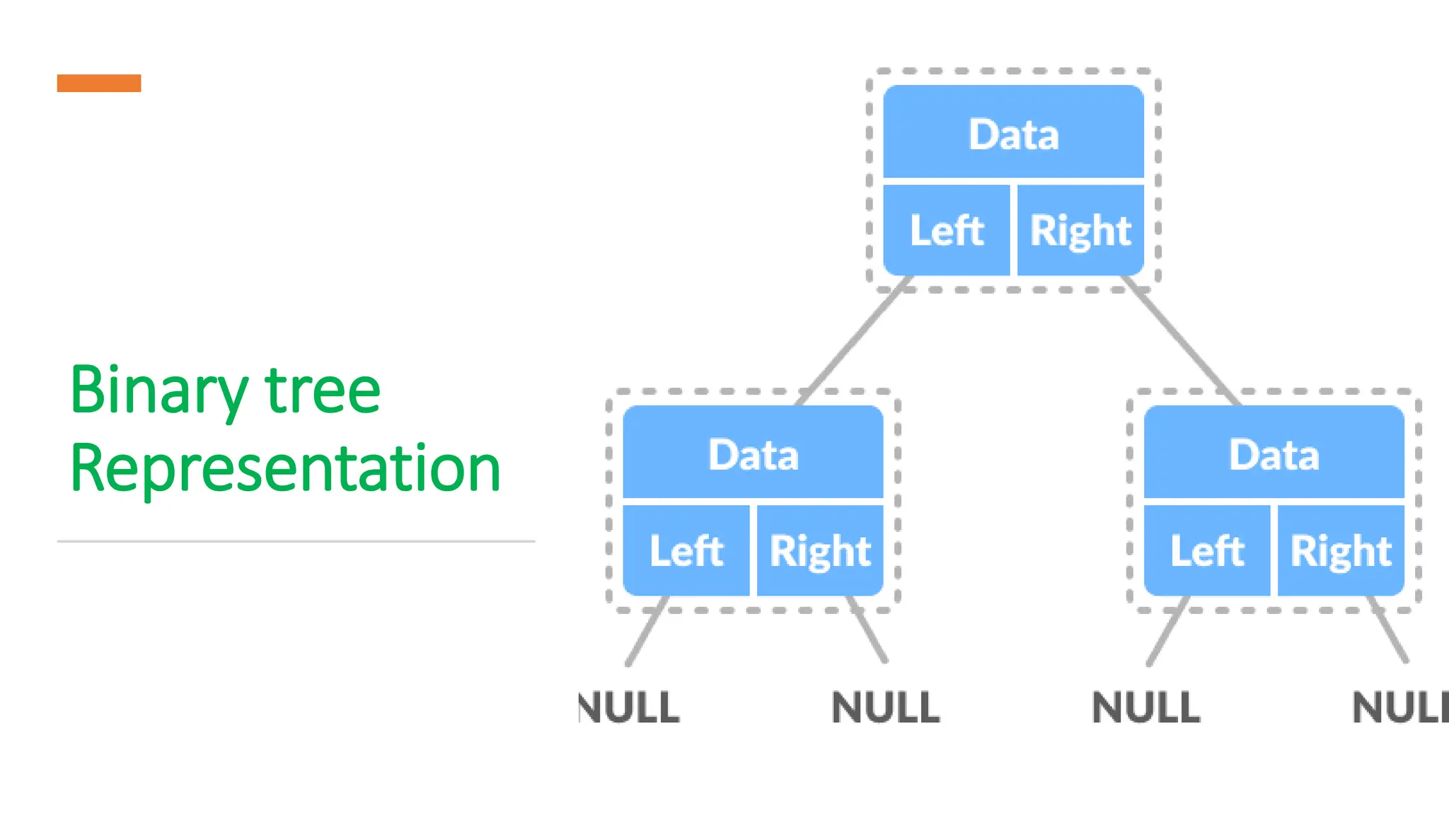 Binary tree Representation 