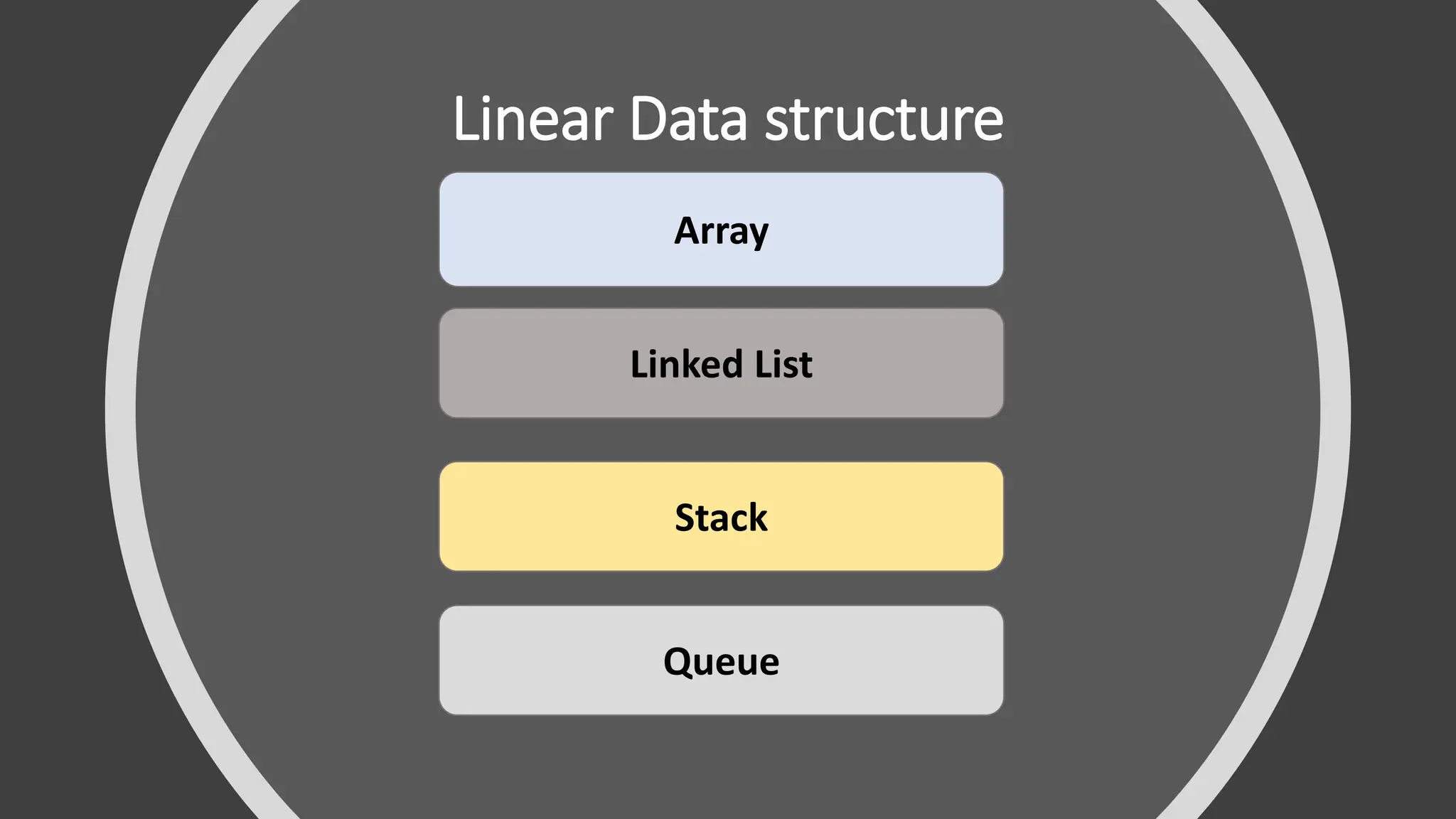 Linear Data structure Array Stack Queue Linked List 