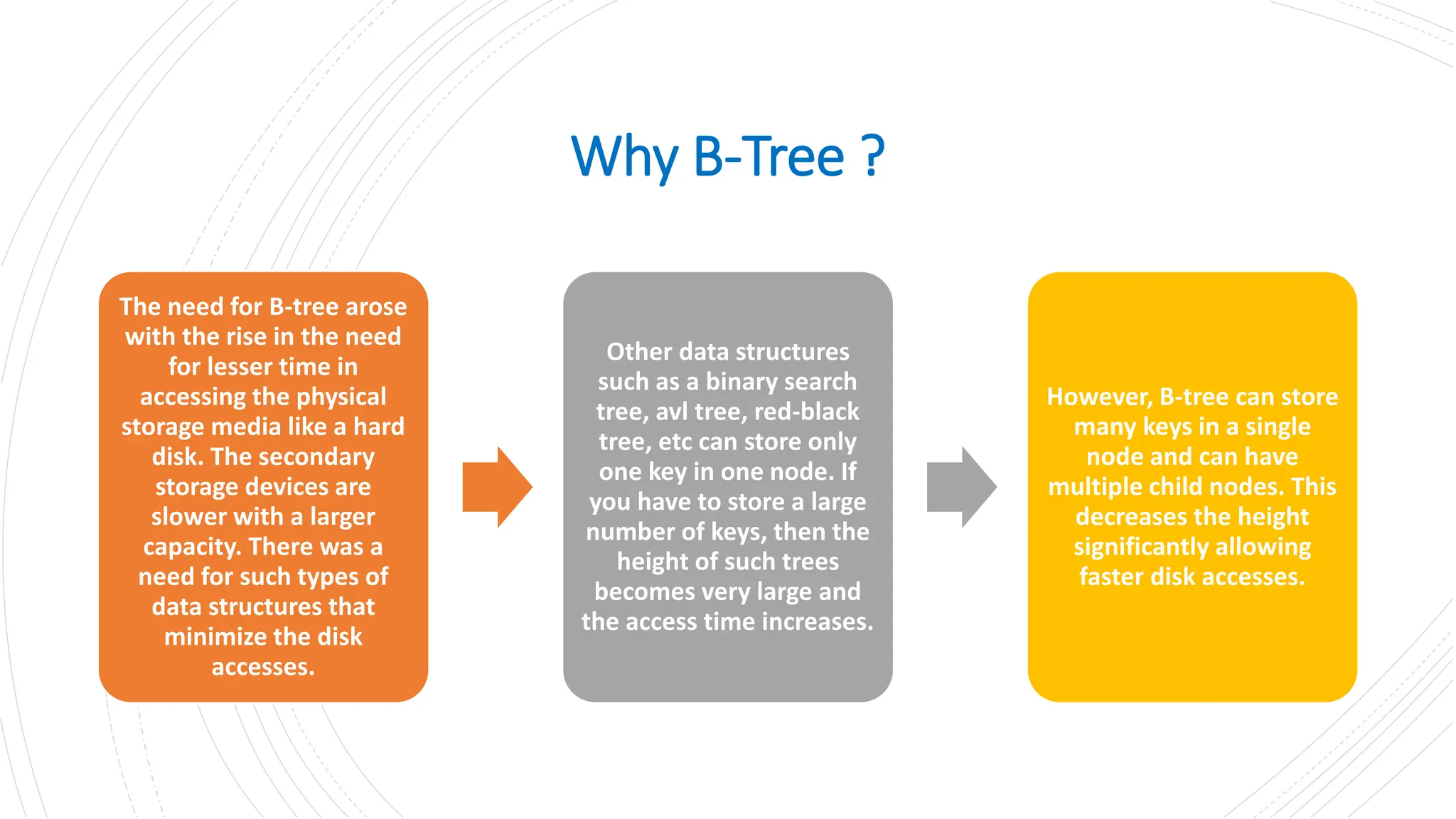 Why B-Tree ? The need for B-tree arose with the rise in the need for lesser time in accessing the physical storage media like a hard disk. The secondary storage devices are slower with a larger capacity. There was a need for such types of data structures that minimize the disk accesses. Other data structures such as a binary search tree, avl tree, red-black tree, etc can store only one key in one node. If you have to store a large number of keys, then the height of such trees becomes very large and the access time increases. However, B-tree can store many keys in a single node and can have multiple child nodes. This decreases the height significantly allowing faster disk accesses. 