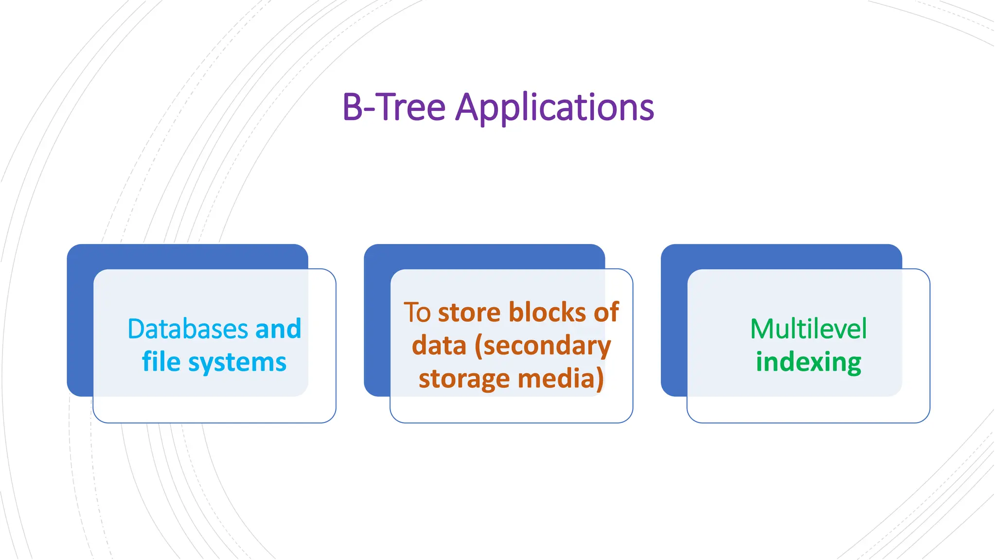 B-Tree Applications Databases and file systems To store blocks of data (secondary storage media) Multilevel indexing 