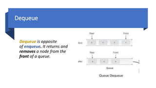 Data Structures and Algorithms Fundamentals | PPTX