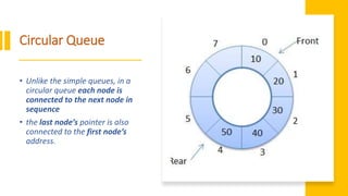 Data Structures and Algorithms Fundamentals | PPTX