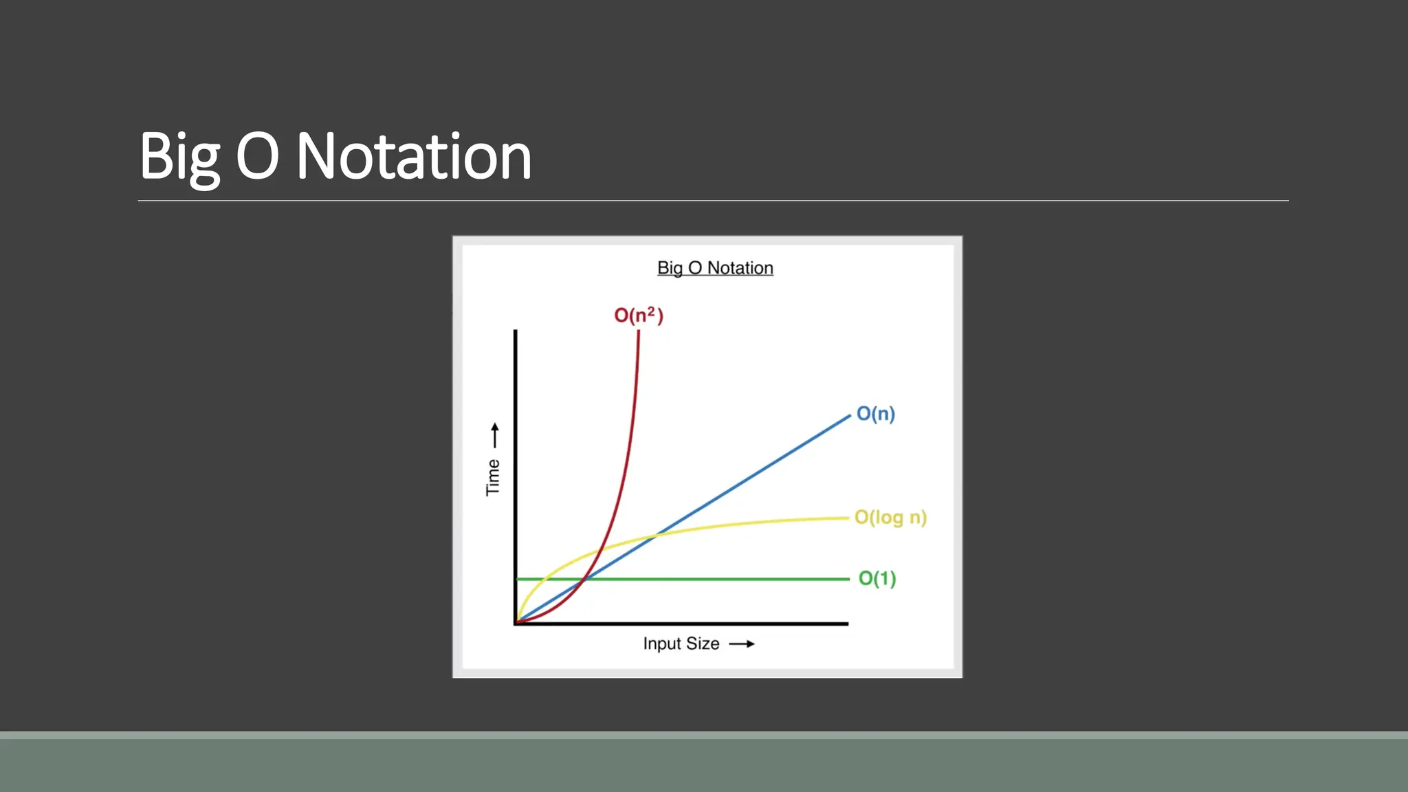 Big O Notation
 