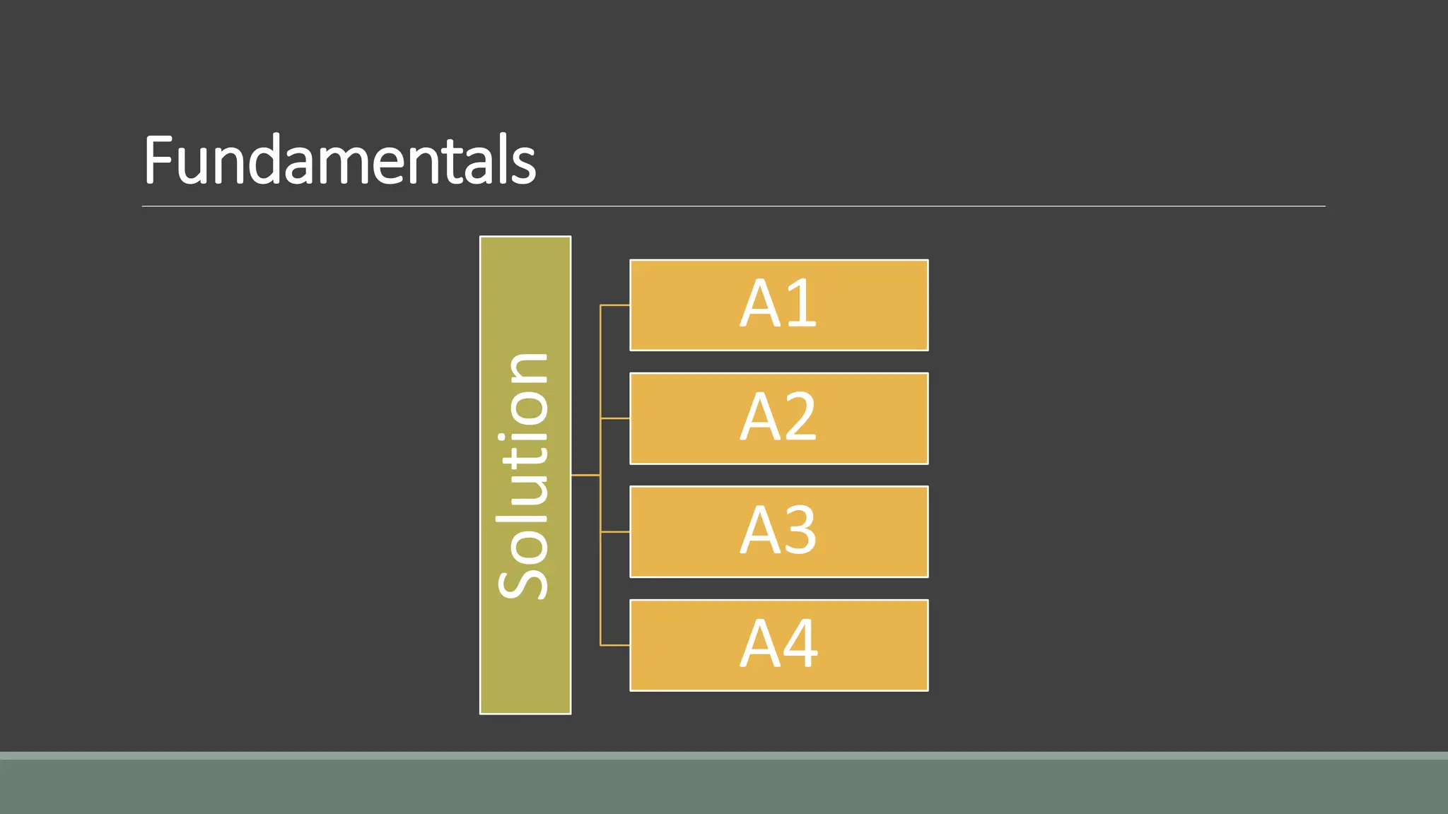 Fundamentals
Solution
A1
A2
A3
A4
 