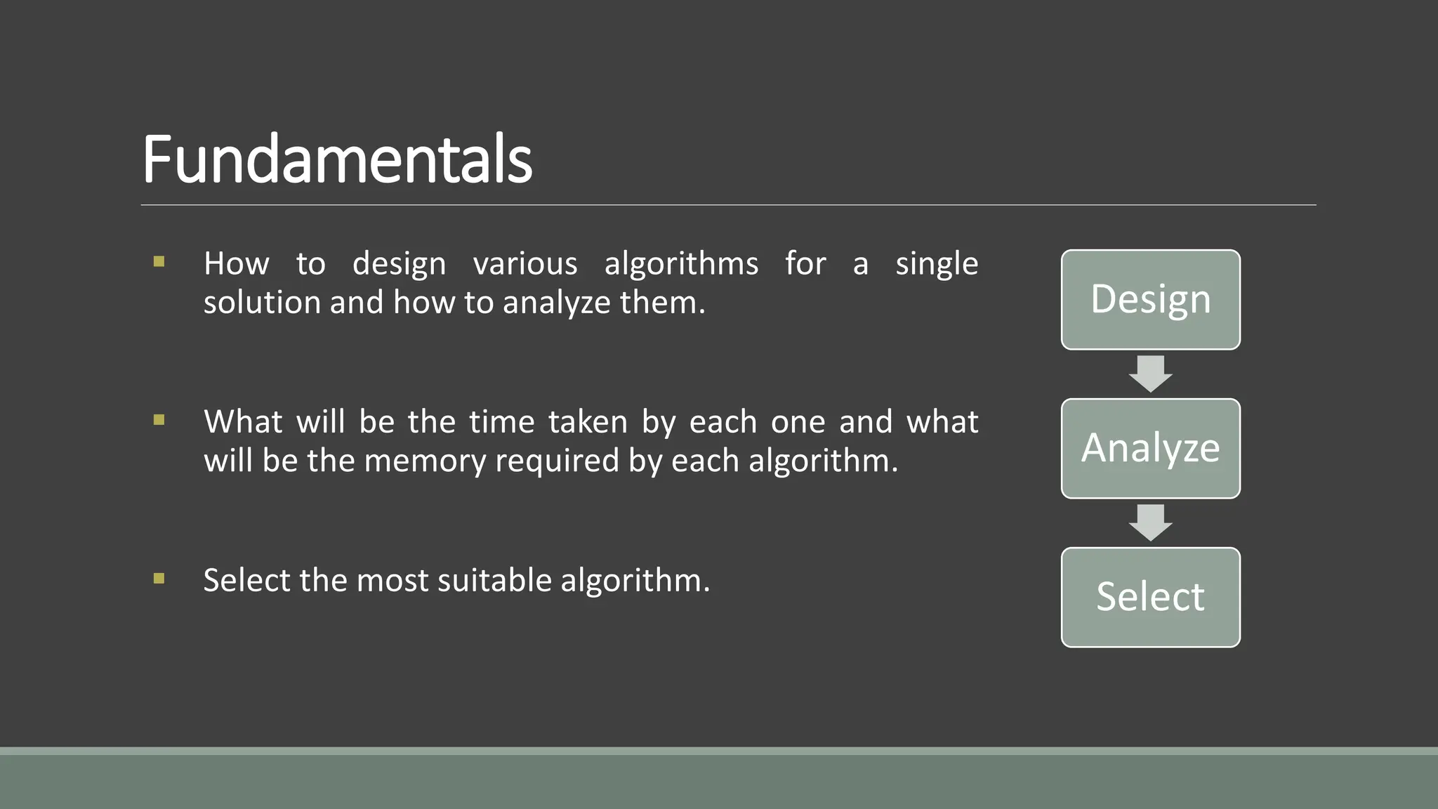 Fundamentals
 How to design various algorithms for a single
solution and how to analyze them.
 What will be the time taken by each one and what
will be the memory required by each algorithm.
 Select the most suitable algorithm.
Design
Analyze
Select
 