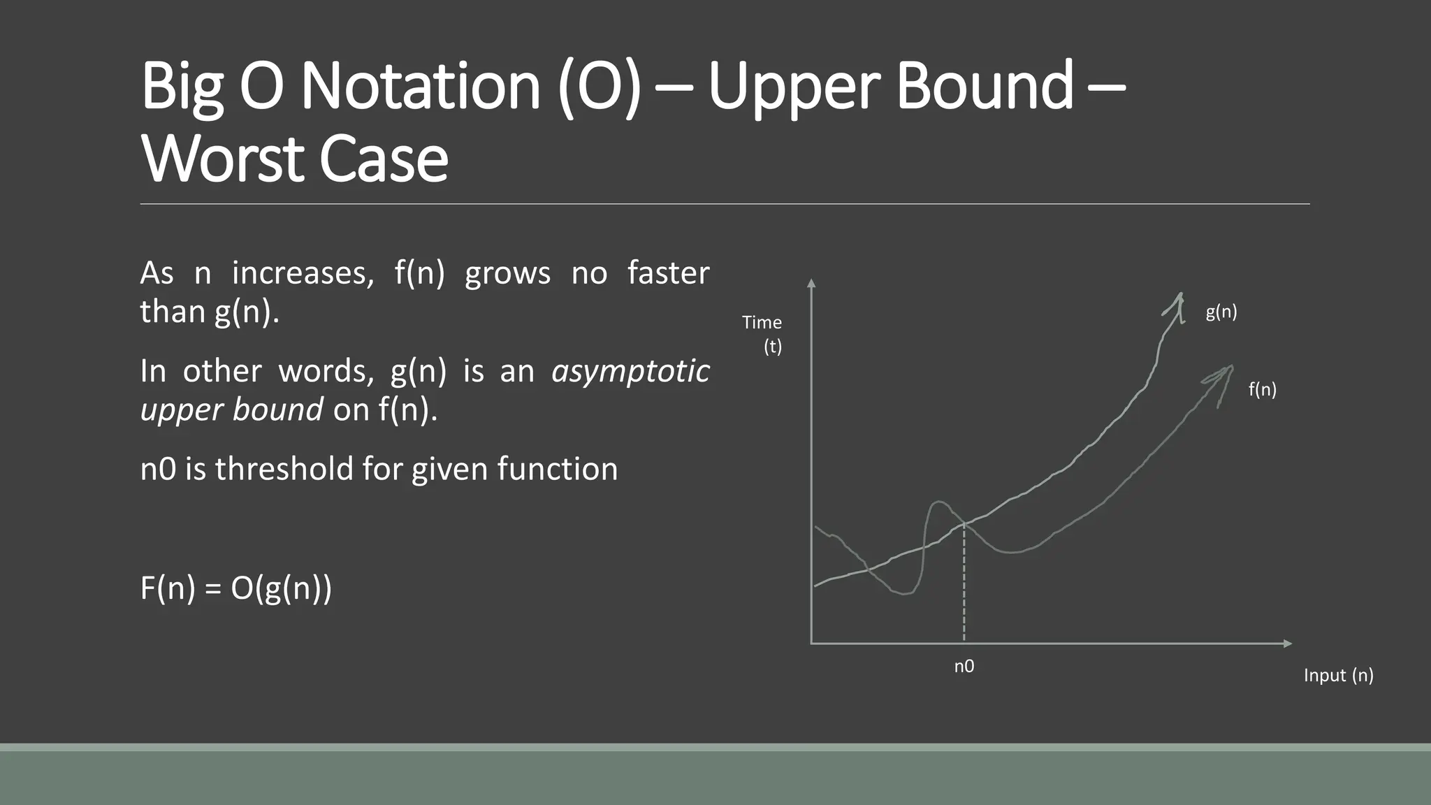 Big O Notation (O) – Upper Bound –
Worst Case
As n increases, f(n) grows no faster
than g(n).
In other words, g(n) is an asymptotic
upper bound on f(n).
n0 is threshold for given function
F(n) = O(g(n))
Input (n)
Time
(t)
f(n)
g(n)
n0
 