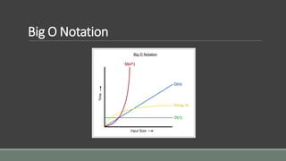 Big O Notation
 