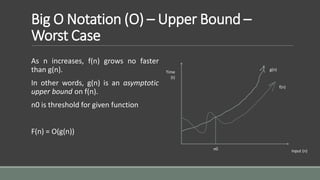 Big O Notation (O) – Upper Bound –
Worst Case
As n increases, f(n) grows no faster
than g(n).
In other words, g(n) is an asymptotic
upper bound on f(n).
n0 is threshold for given function
F(n) = O(g(n))
Input (n)
Time
(t)
f(n)
g(n)
n0
 