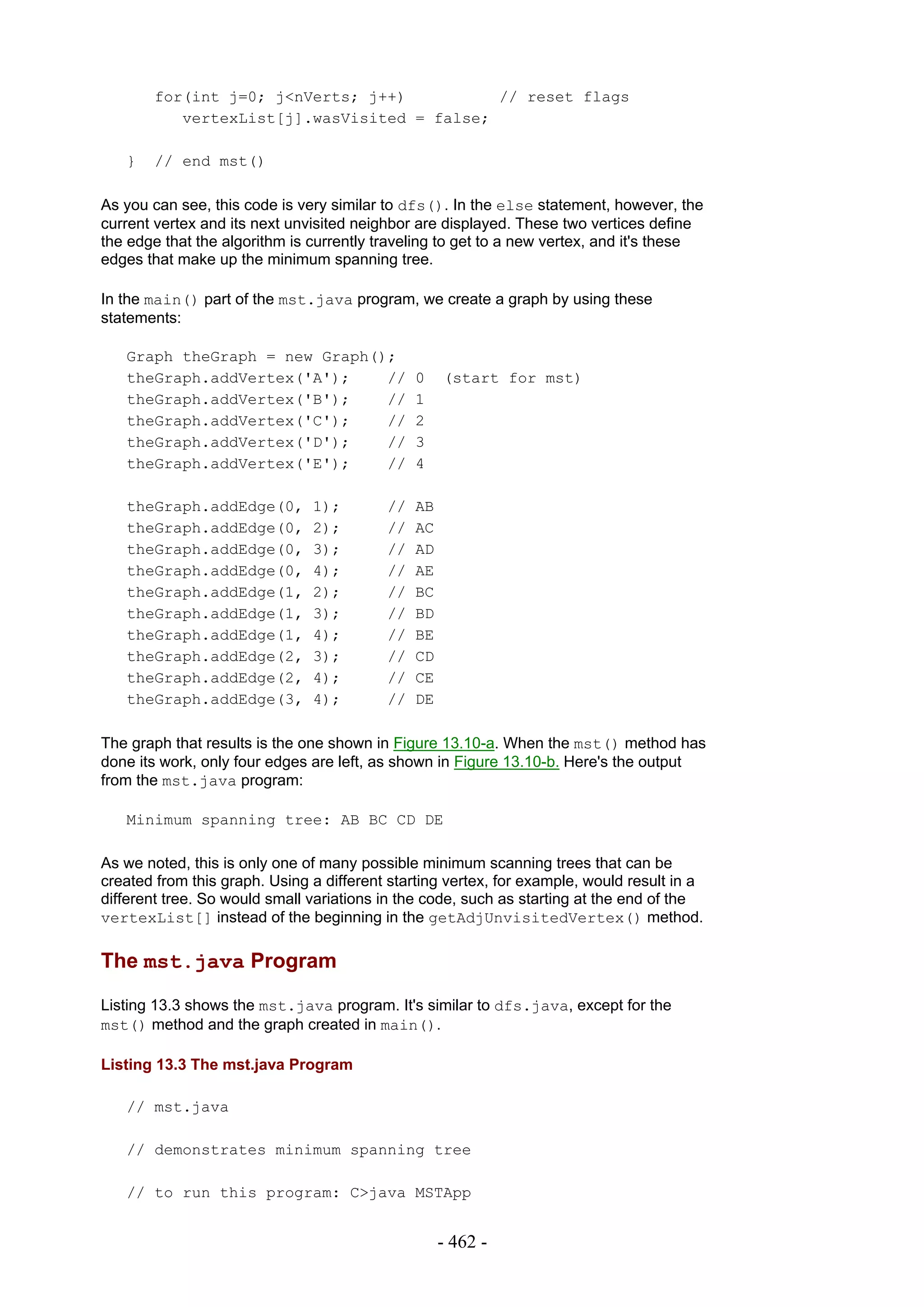 for(int j=0; j<nVerts; j++)          // reset flags
           vertexList[j].wasVisited = false;

   }    // end mst()

As you can see, this code is very similar to dfs(). In the else statement, however, the
current vertex and its next unvisited neighbor are displayed. These two vertices define
the edge that the algorithm is currently traveling to get to a new vertex, and it's these
edges that make up the minimum spanning tree.

In the main() part of the mst.java program, we create a graph by using these
statements:

   Graph theGraph = new Graph();
   theGraph.addVertex('A');    //              0    (start for mst)
   theGraph.addVertex('B');    //              1
   theGraph.addVertex('C');    //              2
   theGraph.addVertex('D');    //              3
   theGraph.addVertex('E');    //              4

   theGraph.addEdge(0,         1);        //   AB
   theGraph.addEdge(0,         2);        //   AC
   theGraph.addEdge(0,         3);        //   AD
   theGraph.addEdge(0,         4);        //   AE
   theGraph.addEdge(1,         2);        //   BC
   theGraph.addEdge(1,         3);        //   BD
   theGraph.addEdge(1,         4);        //   BE
   theGraph.addEdge(2,         3);        //   CD
   theGraph.addEdge(2,         4);        //   CE
   theGraph.addEdge(3,         4);        //   DE

The graph that results is the one shown in Figure 13.10-a. When the mst() method has
done its work, only four edges are left, as shown in Figure 13.10-b. Here's the output
from the mst.java program:

   Minimum spanning tree: AB BC CD DE

As we noted, this is only one of many possible minimum scanning trees that can be
created from this graph. Using a different starting vertex, for example, would result in a
different tree. So would small variations in the code, such as starting at the end of the
vertexList[] instead of the beginning in the getAdjUnvisitedVertex() method.

The mst.java Program

Listing 13.3 shows the mst.java program. It's similar to dfs.java, except for the
mst() method and the graph created in main().

Listing 13.3 The mst.java Program

   // mst.java

   // demonstrates minimum spanning tree

   // to run this program: C>java MSTApp


                                                    - 462 -
 