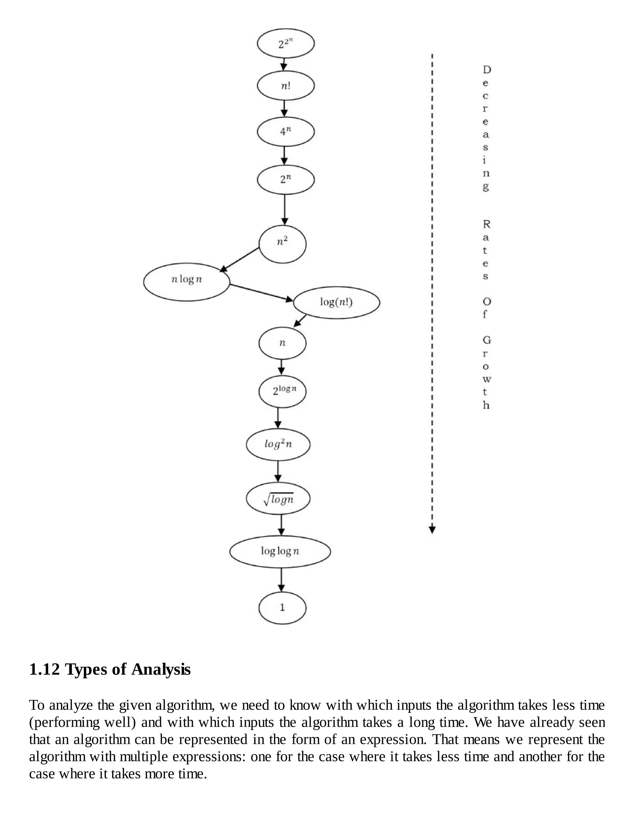 Data Structures and Algorithms Made Easy in Java ( PDFDrive ).pdf ...