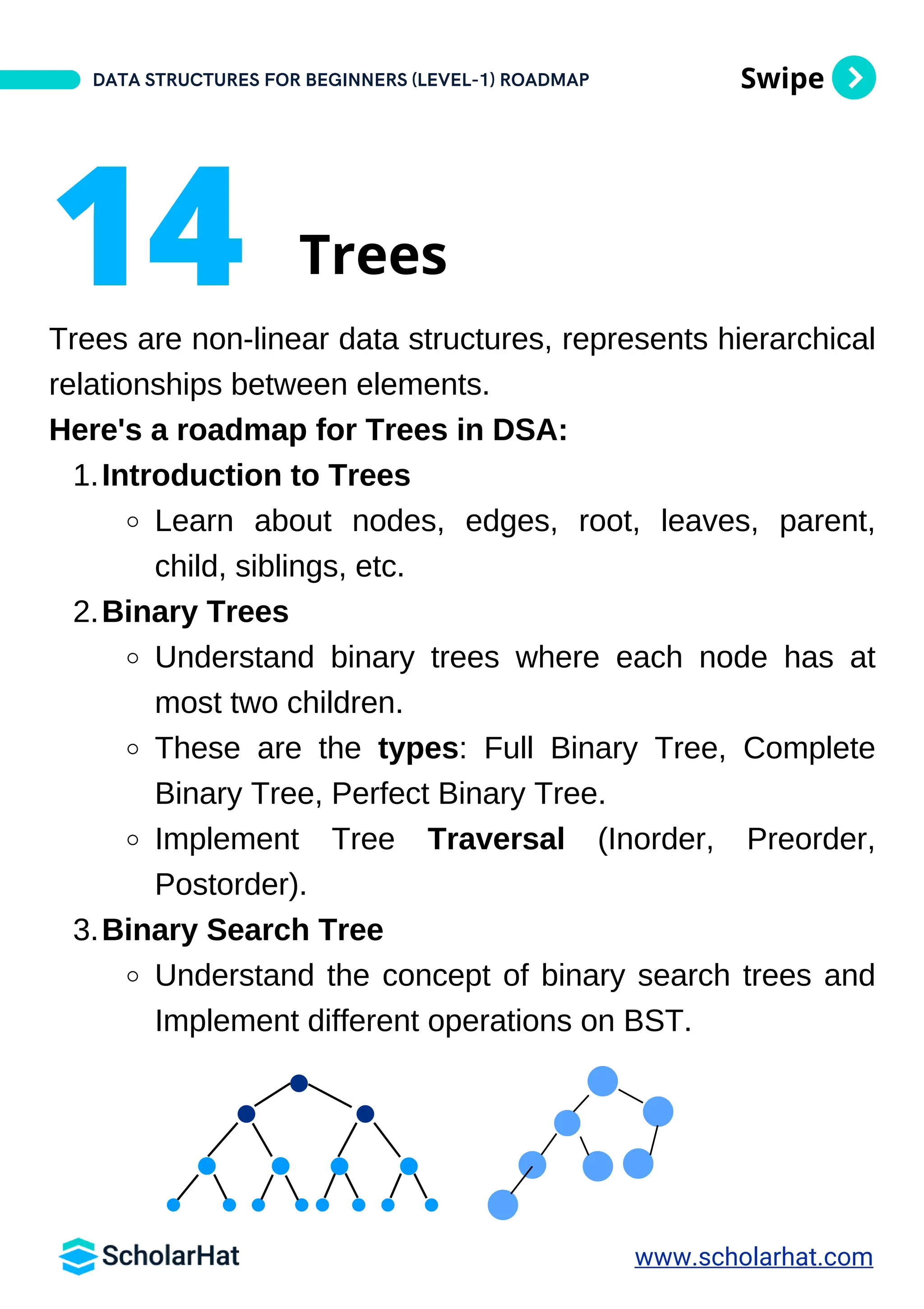 Data Structures And Algorithms Roadmap for Beginners By ScholarHat PDF ...