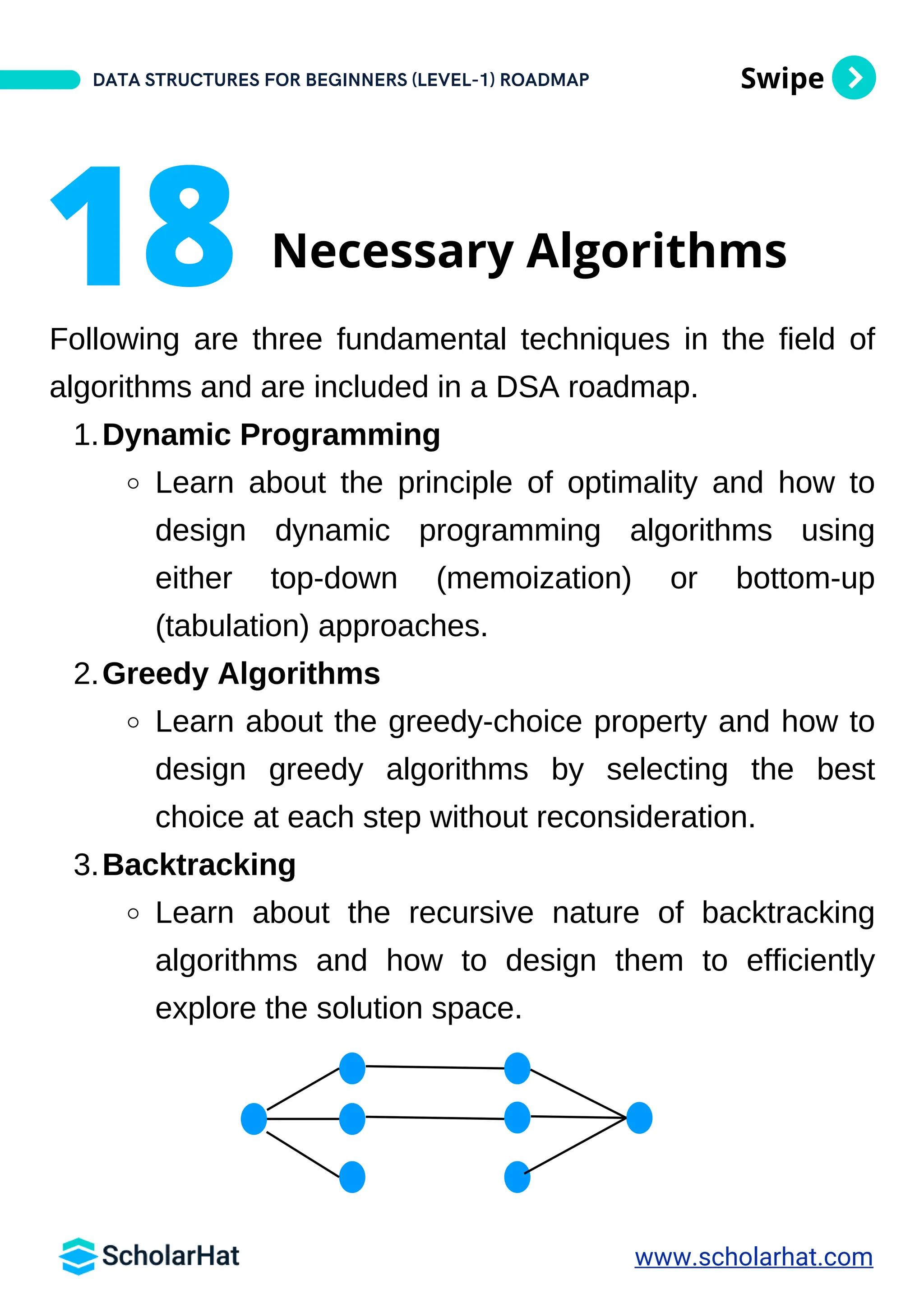 Data Structures And Algorithms Roadmap for Beginners By ScholarHat PDF ...