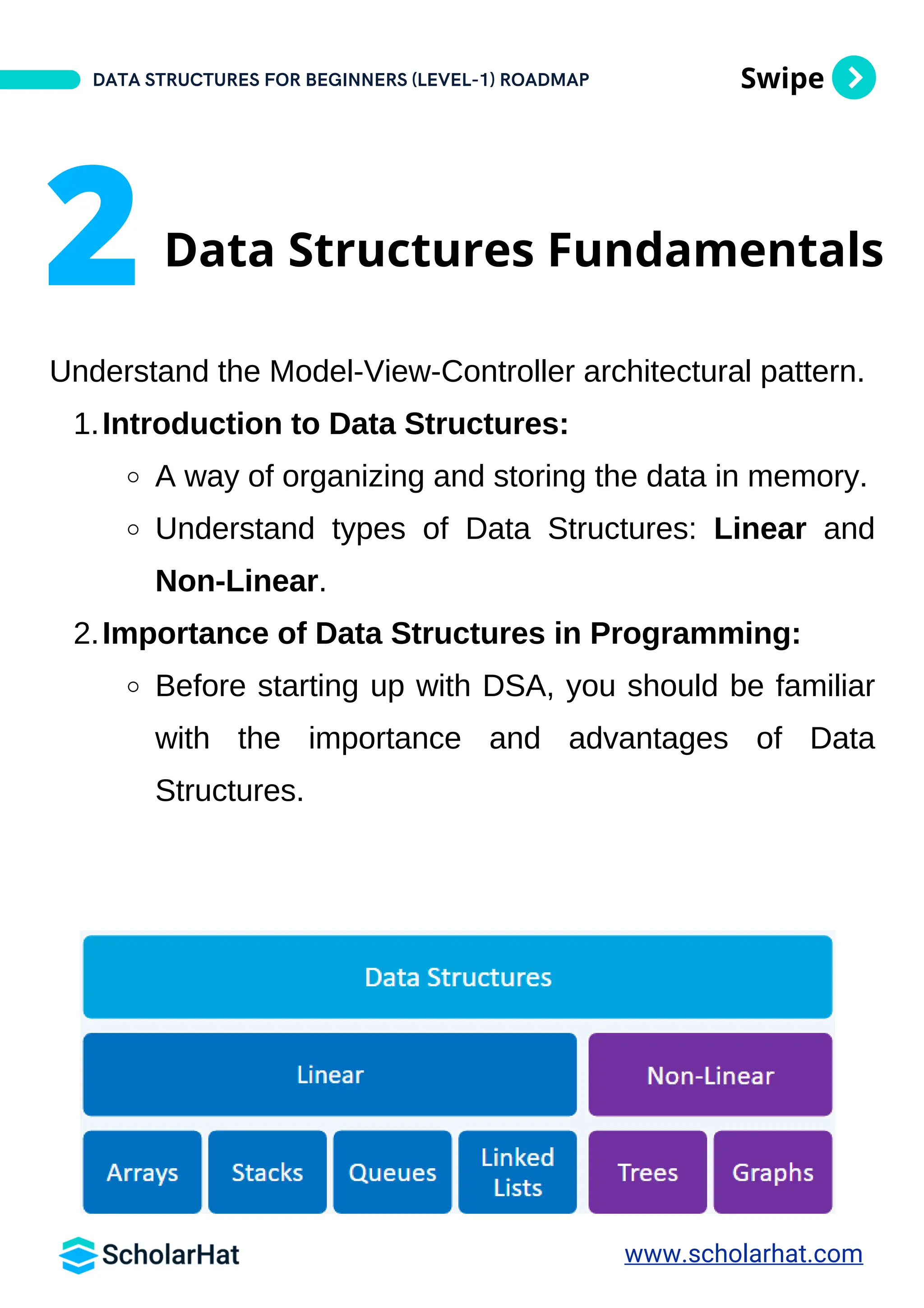Data Structures And Algorithms Roadmap for Beginners By ScholarHat PDF ...