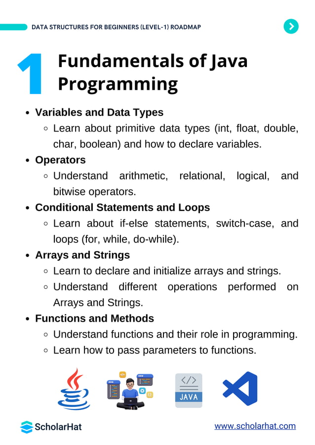 Data Structures And Algorithms Roadmap for Beginners By ScholarHat PDF ...