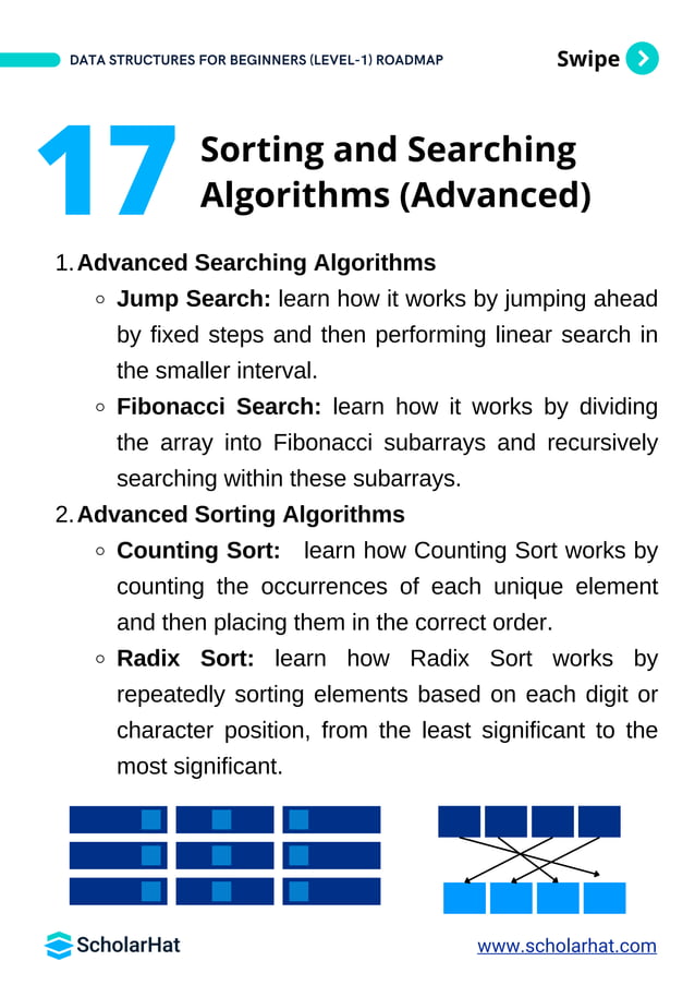 Data Structures And Algorithms Roadmap for Beginners By ScholarHat PDF ...