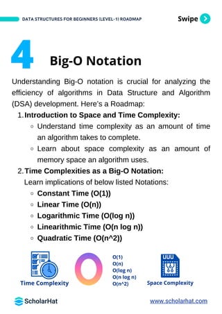 Data Structures And Algorithms Roadmap for Beginners By ScholarHat PDF ...