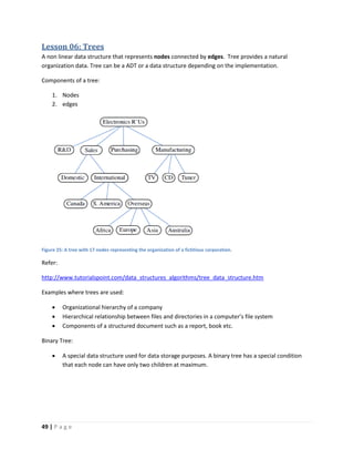 Data structures and algorithms short note (version 14).pd
