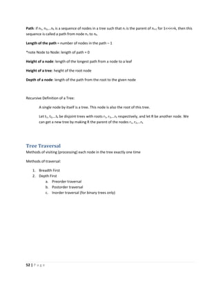 Data structures and algorithms short note (version 14).pd