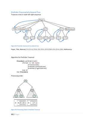 Data structures and algorithms short note (version 14).pd