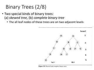 data_structures_and_applications_-_module-4.ppt