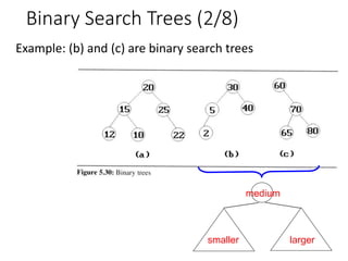data_structures_and_applications_-_module-4.ppt