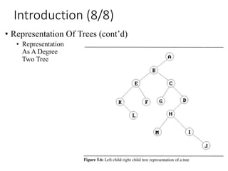 data_structures_and_applications_-_module-4.ppt