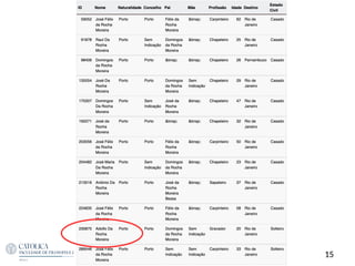 15
Escola das Artes 2022
 