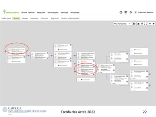 22
Escola das Artes 2022
 
