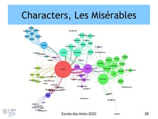 Characters, Les Misérables
28
Escola das Artes 2022
 