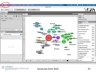 29
Escola das Artes 2022
 