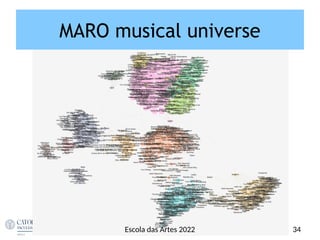 MARO musical universe
34
Escola das Artes 2022
 