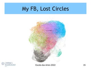My FB, Lost Circles
35
Escola das Artes 2022
 