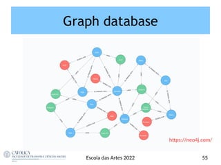 Graph database
55
Escola das Artes 2022
htps://neo4j.com/
 