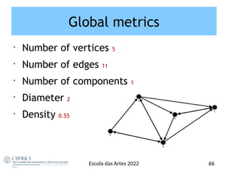 Global metrics
•
Number of vertices 5
•
Number of edges 11
•
Number of components 1
•
Diameter 2
•
Density 0.55
Escola das Artes 2022 66
 
