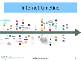 Internet timeline
7
Escola das Artes 2022
 