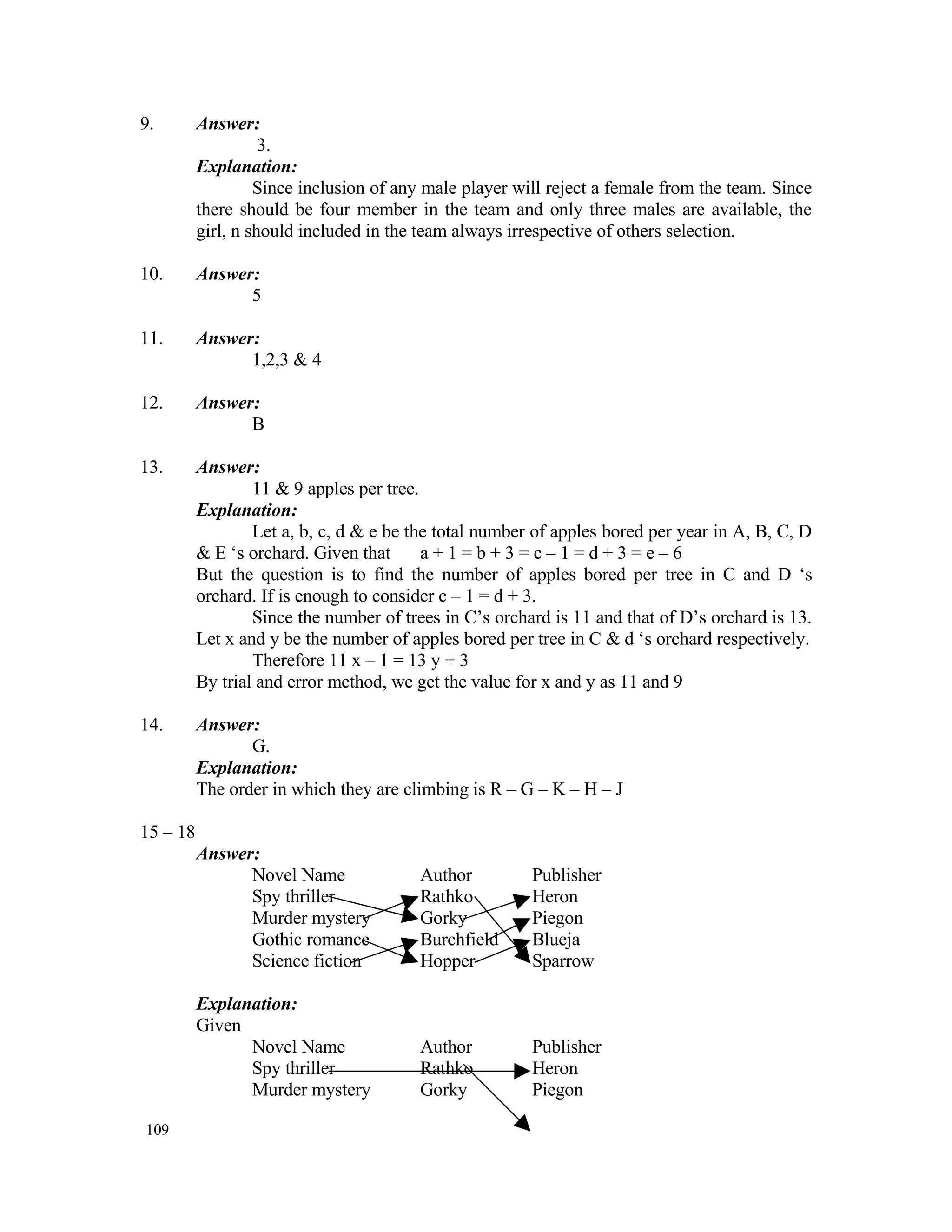 Data Structures Aptitude