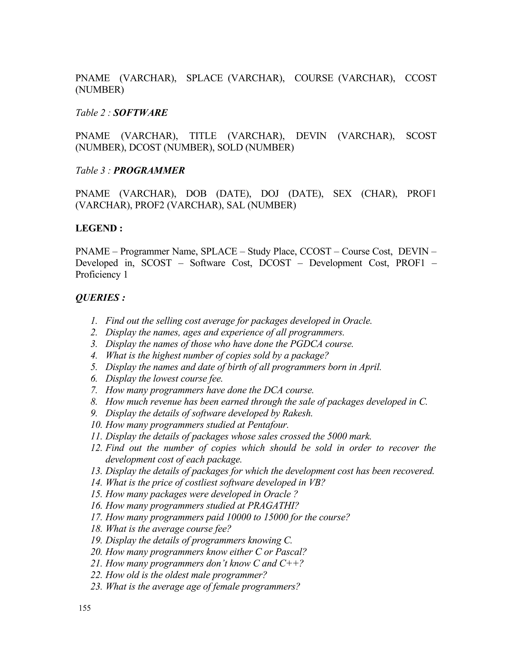 Data Structures Aptitude