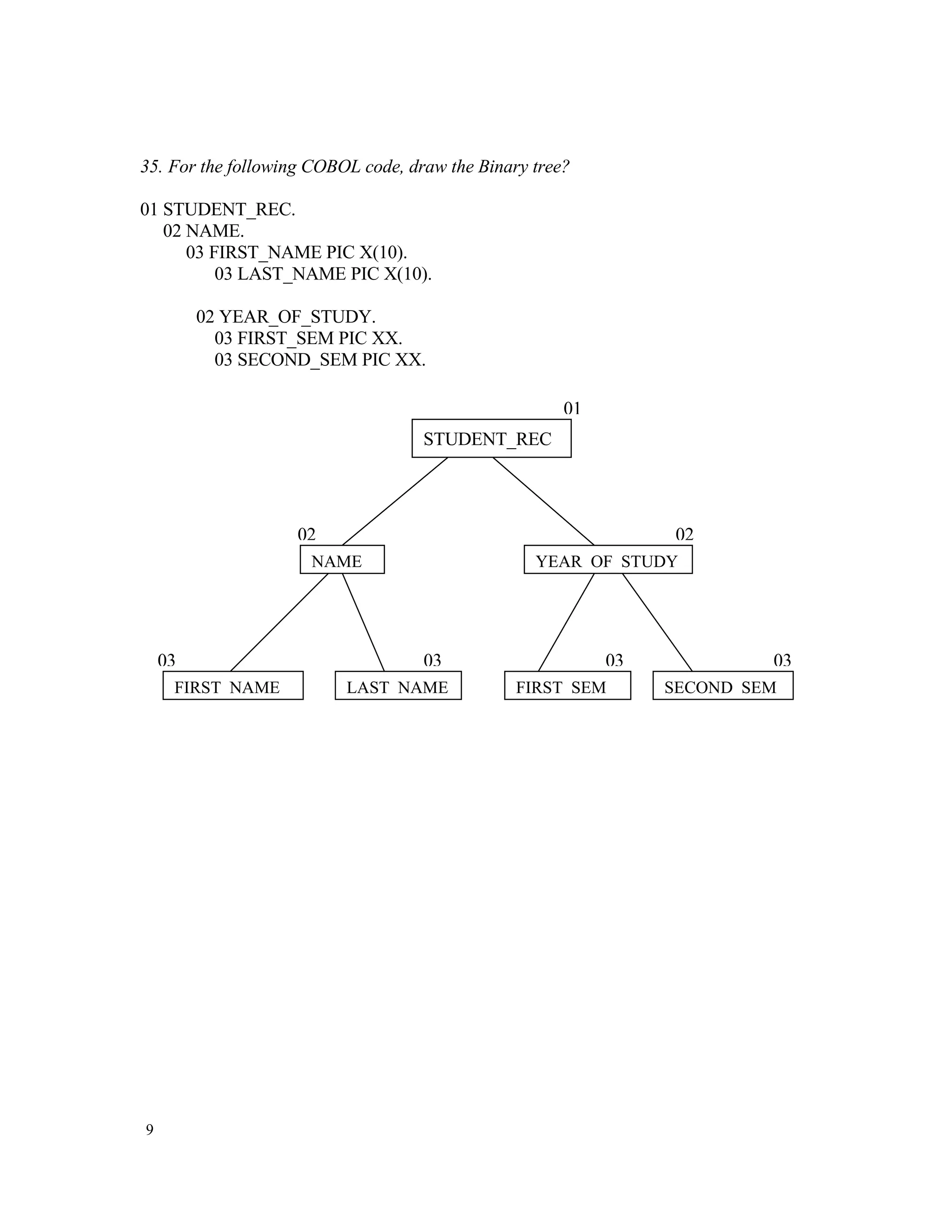 Data Structures Aptitude