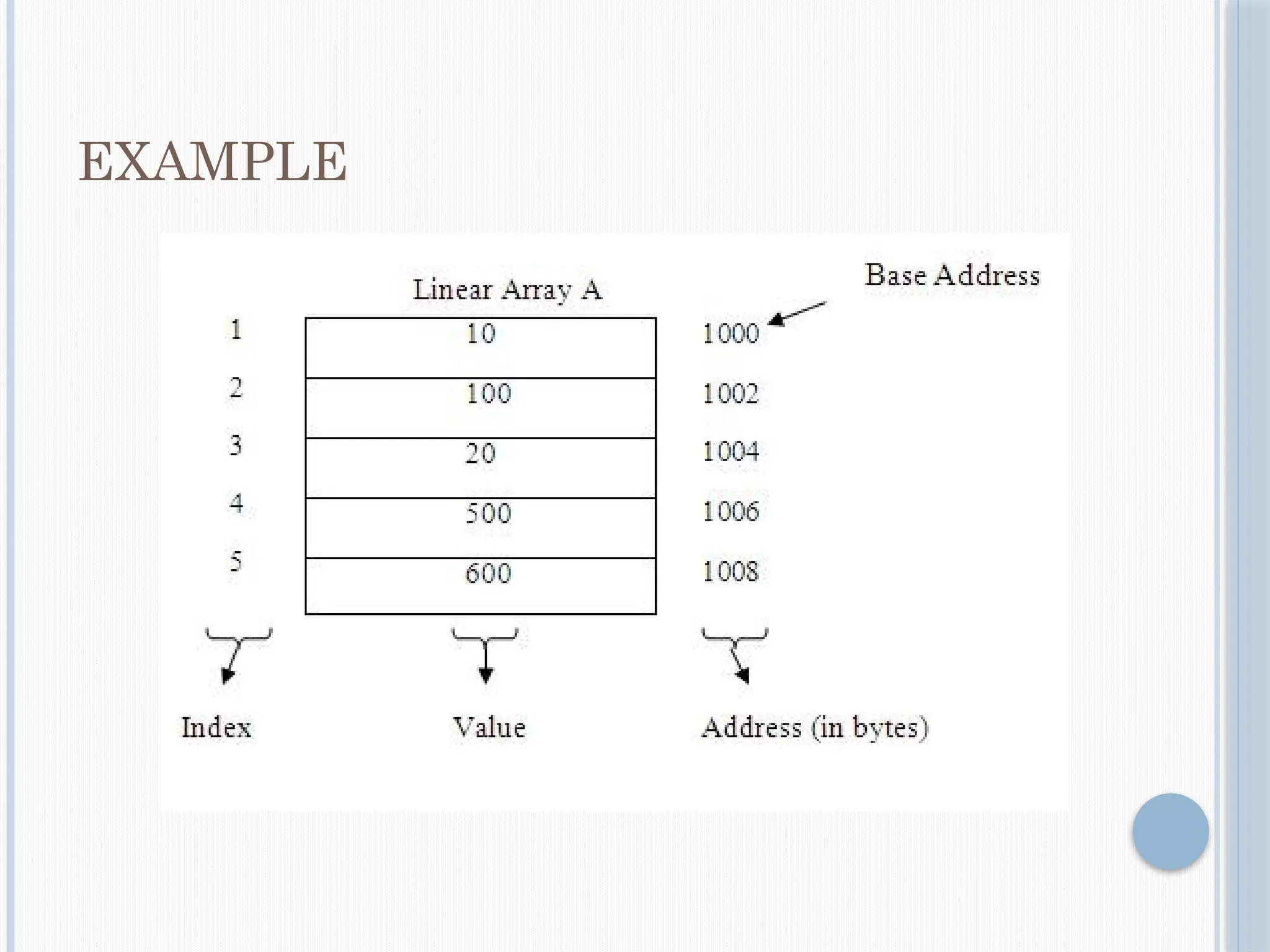 EXAMPLE
 