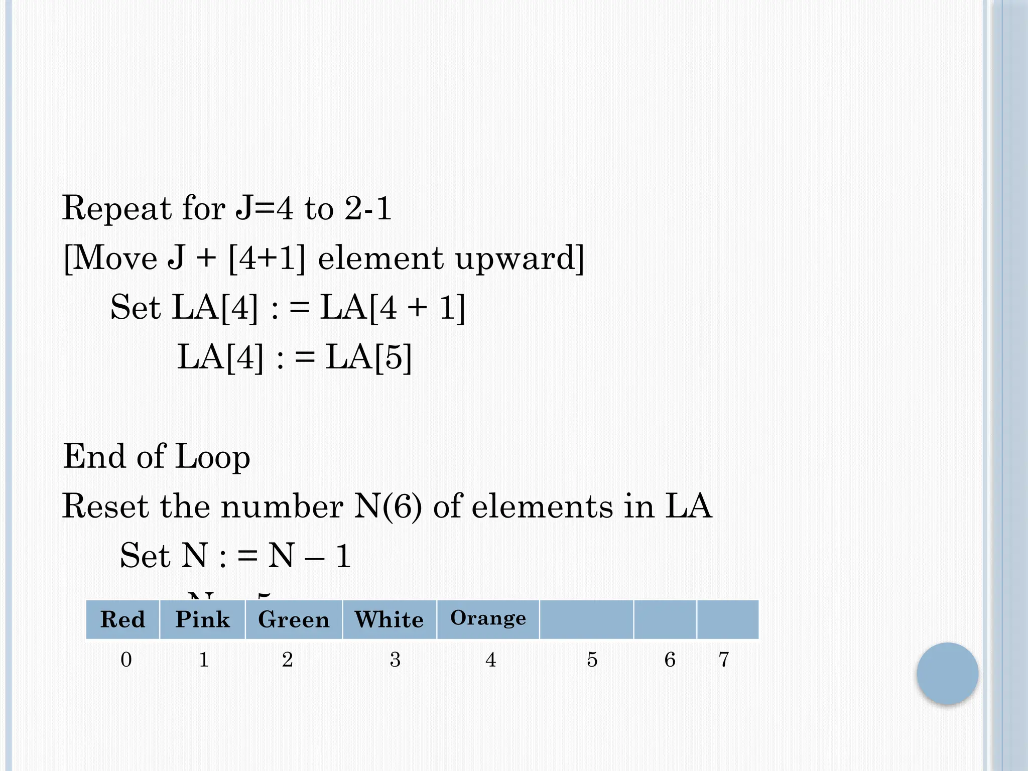 Repeat for J=4 to 2-1
[Move J + [4+1] element upward]
Set LA[4] : = LA[4 + 1]
LA[4] : = LA[5]
End of Loop
Reset the number N(6) of elements in LA
Set N : = N – 1
N = 5
0 1 2 3 4 5 6 7
Red Pink Green White Orange
 