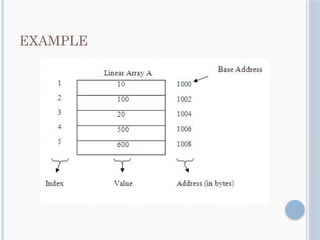 EXAMPLE
 