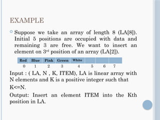 EXAMPLE
 Suppose we take an array of length 8 (LA[8]).
Initial 5 positions are occupied with data and
remaining 3 are free. We want to insert an
element on 3rd
position of an array (LA[2]).
0 1 2 3 4 5 6 7
Input : ( LA, N , K, ITEM), LA is linear array with
N elements and K is a positive integer such that
K<=N.
Output: Insert an element ITEM into the Kth
position in LA.
Red Blue Pink Green White
 