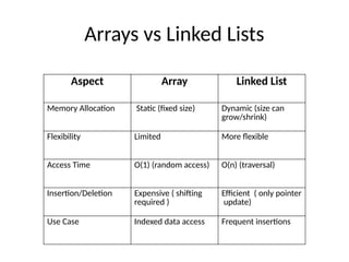 Singly Linked List, Stack, Arrays vs Linked Lists, and Time Complexity ...