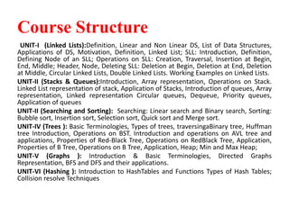 Course Structure
UNIT-I (Linked Lists):Definition, Linear and Non Linear DS, List of Data Structures,
Applications of DS, Motivation, Definition, Linked List; SLL: Introduction, Definition,
Defining Node of an SLL; Operations on SLL: Creation, Traversal, Insertion at Begin,
End, Middle; Header, Node, Deleting SLL: Deletion at Begin, Deletion at End, Deletion
at Middle, Circular Linked Lists, Double Linked Lists. Working Examples on Linked Lists.
UNIT-II (Stacks & Queues):Introduction, Array representation, Operations on Stack.
Linked List representation of stack, Application of Stacks, Introduction of queues, Array
representation, Linked representation Circular queues, Dequeue, Priority queues,
Application of queues
UNIT-II (Searching and Sorting): Searching: Linear search and Binary search, Sorting:
Bubble sort, Insertion sort, Selection sort, Quick sort and Merge sort.
UNIT-IV (Trees ): Basic Terminologies, Types of trees, traversingaBinary tree, Huffman
tree Introduction, Operations on BST. Introduction and operations on AVL tree and
applications, Properties of Red-Black Tree, Operations on RedBlack Tree, Application,
Properties of B Tree, Operations on B Tree, Application, Heap; Min and Max Heap;
UNIT-V (Graphs ): Introduction & Basic Terminologies, Directed Graphs
Representation, BFS and DFS and their applications.
UNIT-VI (Hashing ): Introduction to HashTables and Functions Types of Hash Tables;
Collision resolve Techniques
 